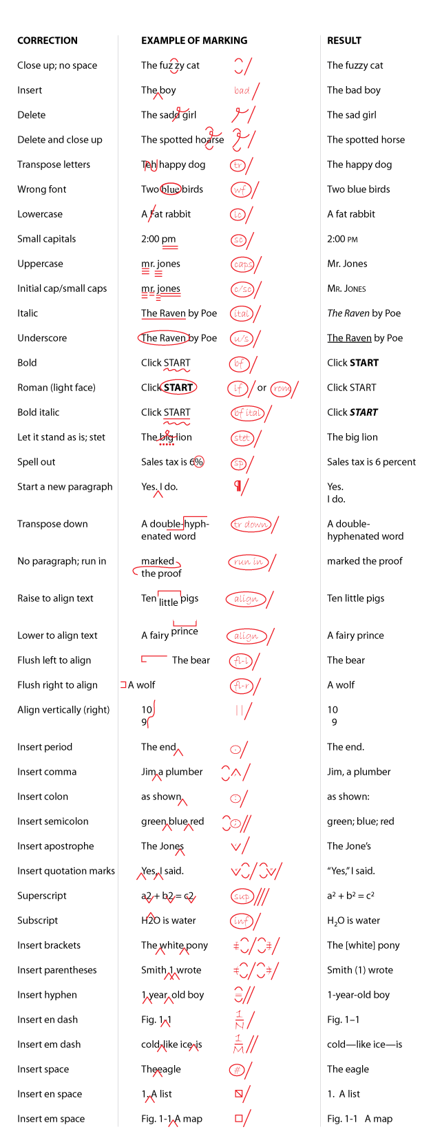 paper editing marks